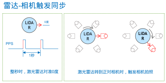 lidar-camera-trigger